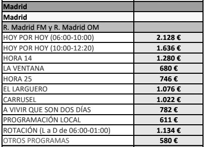 Cadena Ser Madrid tarifas